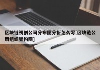 区块链初创公司分布图分析怎么写[区块链公司组织架构图]